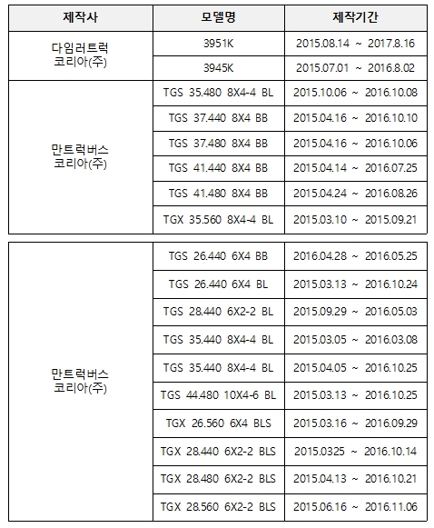출처=국토교통부.