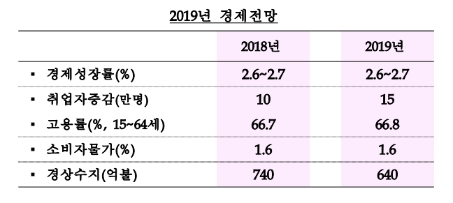 자료-기획재정부