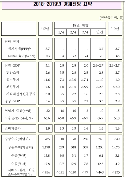 자료=기획재정부