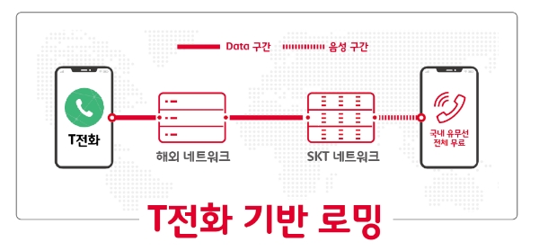 △T전화 기반 로밍 이미지/그림=SK텔레콤