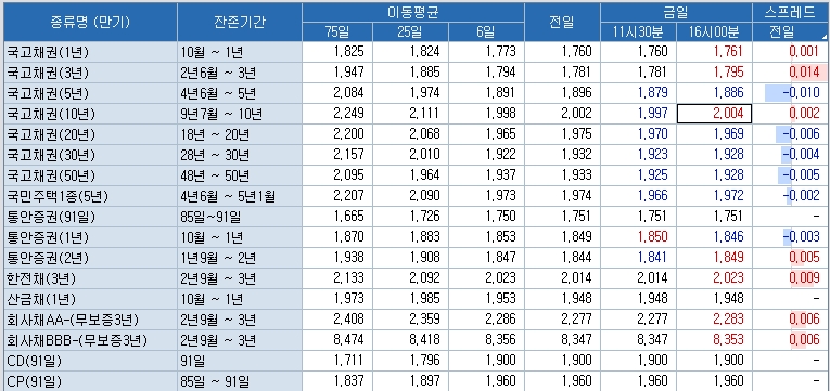 자료=코스콤 CHECK