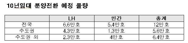 자료=국토교통부.