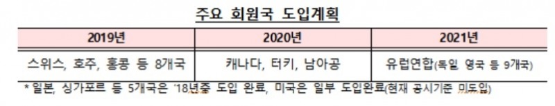 금감원, 은행 신 금리리스크 관리기준 도입 추진
