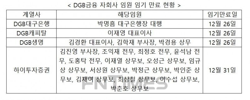 DGB금융지주 26일 자추위 연다