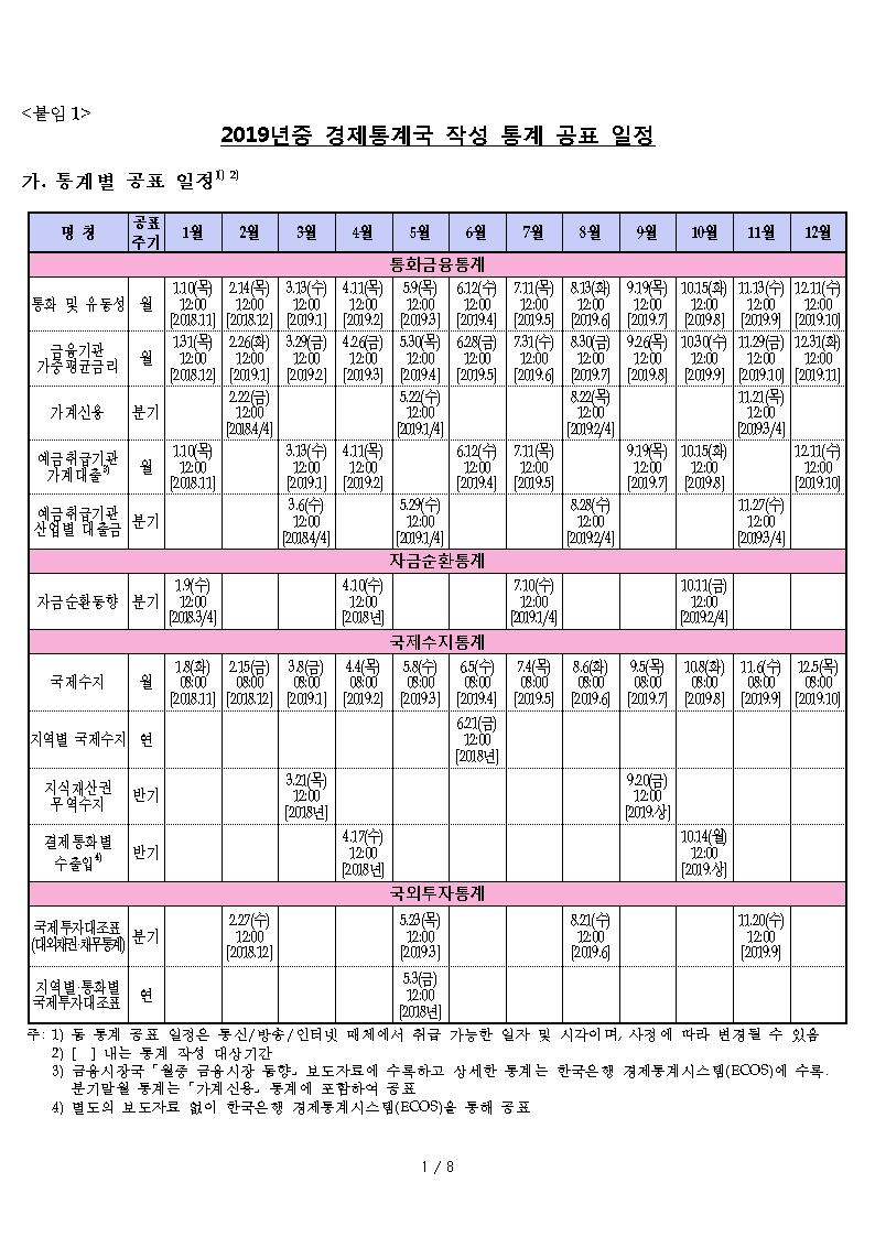 한은, 2019년 통계일정 공표..GDP 속보치는 1월 22일 발표