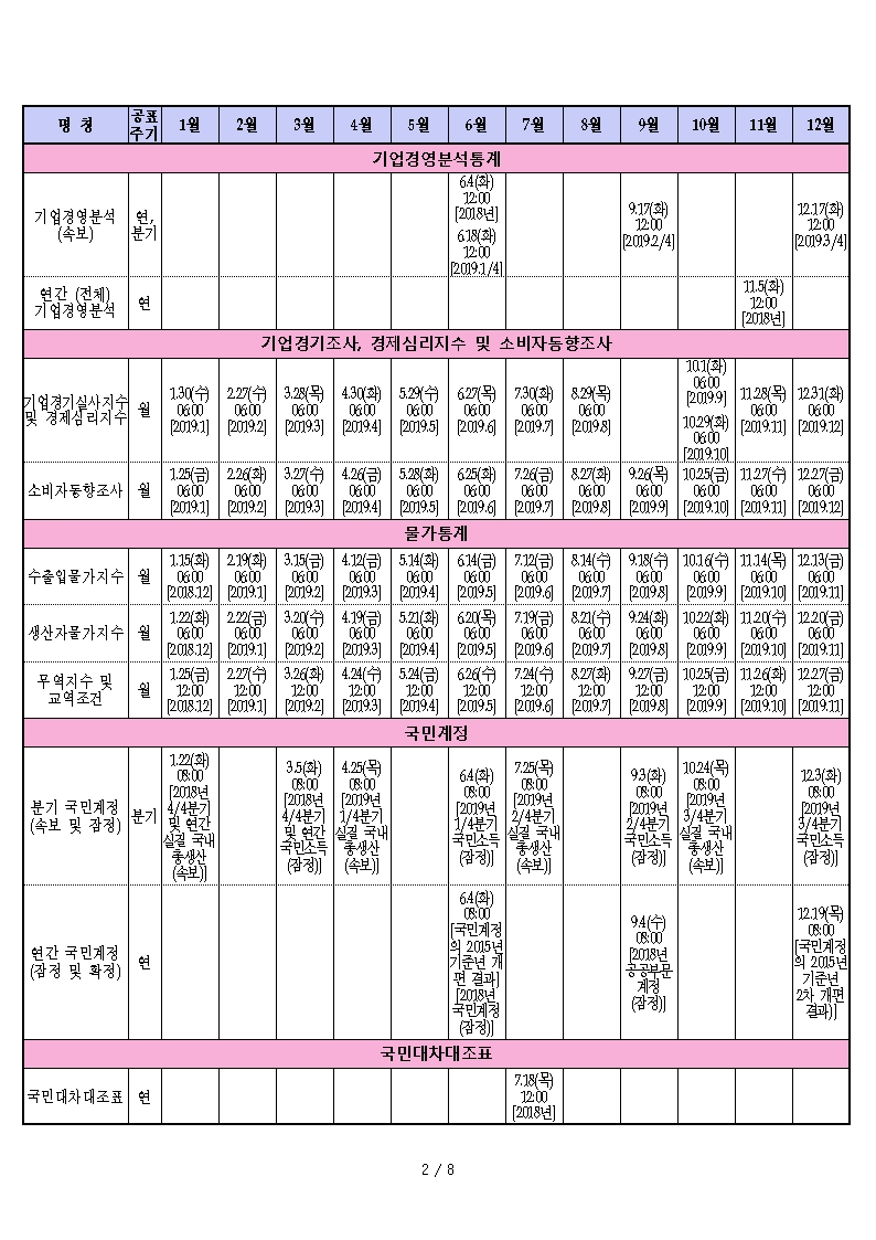 한은, 2019년 통계일정 공표..GDP 속보치는 1월 22일 발표