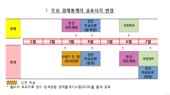 한은, 2019년 통계일정 공표..GDP 속보치는 1월 22일 발표
