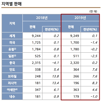 출처=현대차 글로벌경영연구소.