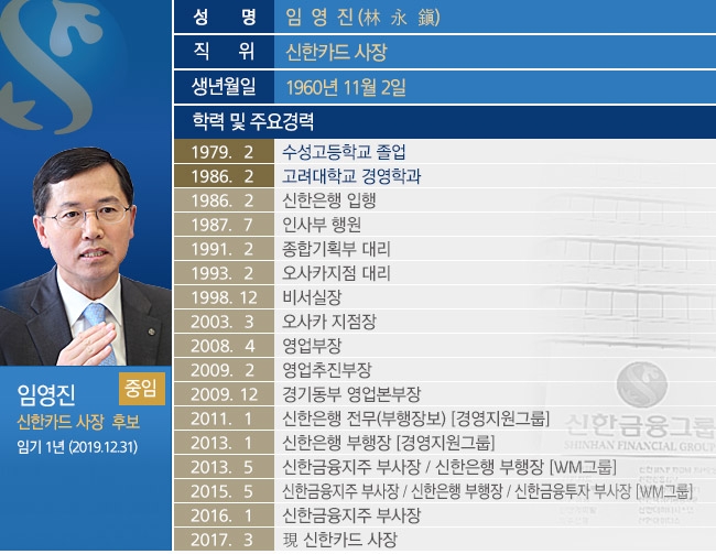 임영진 신한카드 사장 후보 프로필 [그래픽=한국금융신문]