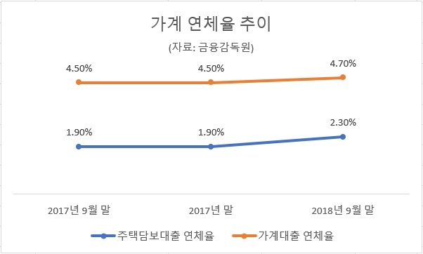 저축은행, 내년도 전망 ‘불투명’...중금리와 리스크 관리가 핵심