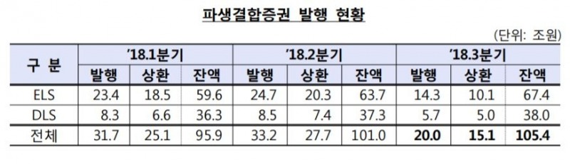자료=금융감독원