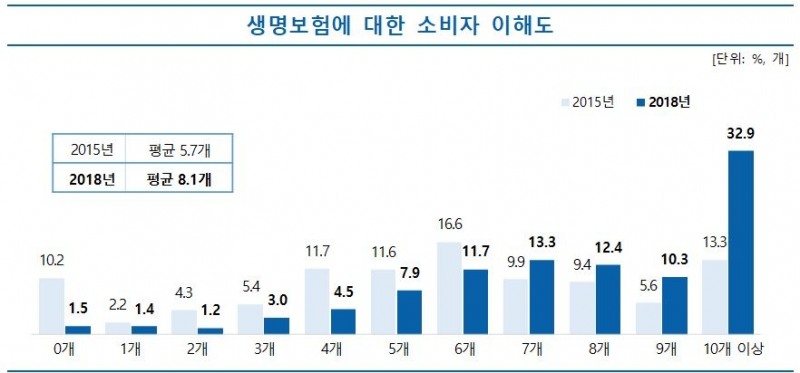 △자료=생명보험협회