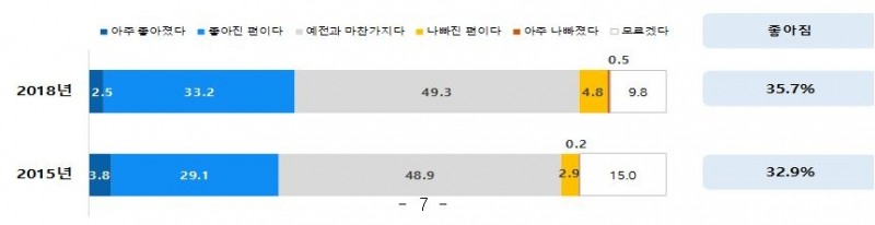 △보험에 대한 소비자 인식 변화 추이 / 자료=생명보험협회