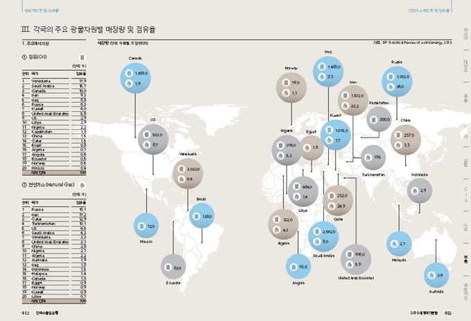 세계국가편람 부록 내용 / 사진= 수출입은행