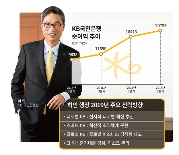 허인 행장 새해 신무기는 ‘고객중심 디지털’