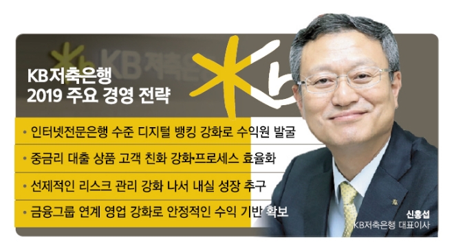 신홍섭 KB저축은행 대표, 서민대출 모바일 뱅킹 강화