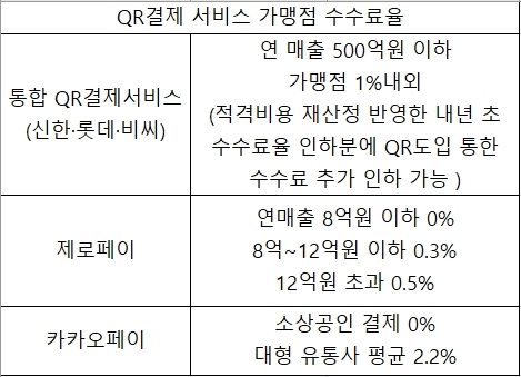 카드사도 QR결제 시작...페이 경쟁 본격 점화