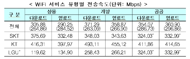 △자료=과학기술정보통신부