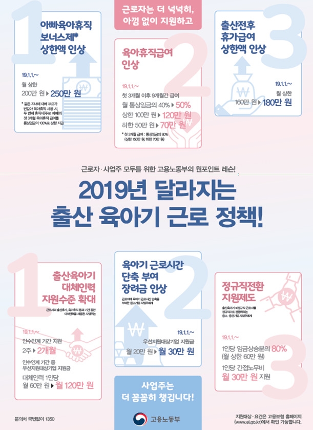 육아휴직 1년간 1530만원 정부 지원…출산 전후 월 최대 180만원