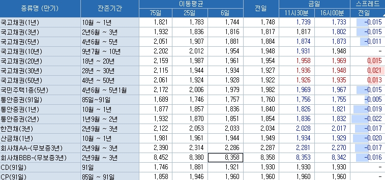 자료=코스콤 CHECK