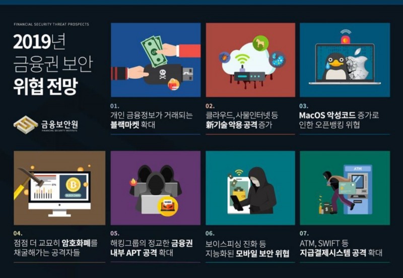 2019년 금융권 보안위협 전망 / 사진= 금융보안원