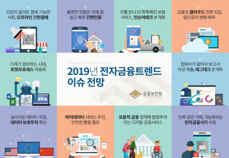 2019년 전자금융 트렌드 이슈 전망 / 사진= 금융보안원