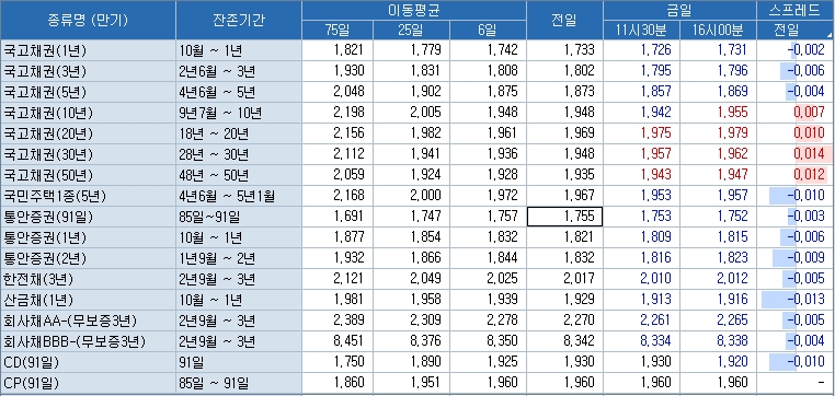 자료=코스콤 CHECK