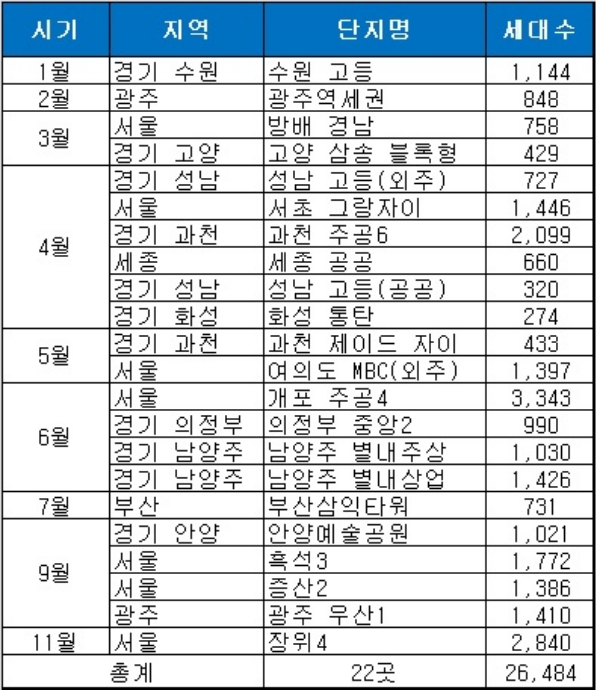 2019년 GS건설 분양 일정. 자료=GS건설.