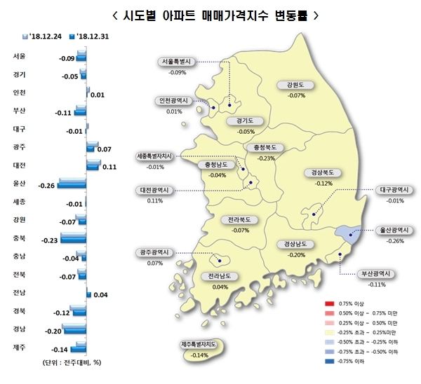 자료=한국감정원.