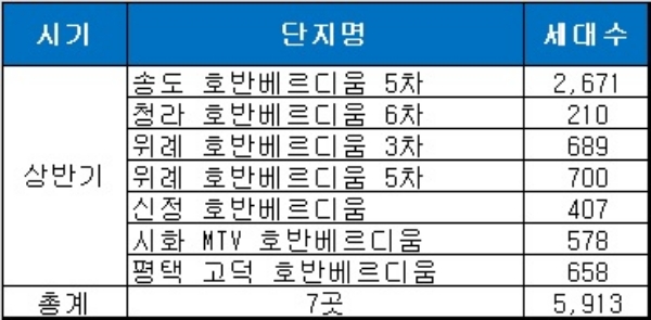 호반건설 2019년 상반기 분양 일정. 자료=호반건설.