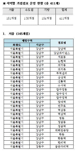 자료= KB국민은행