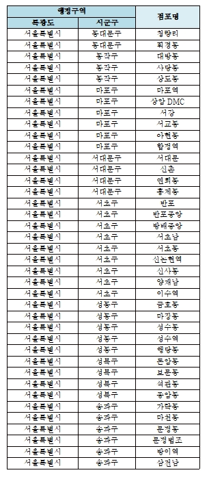 자료= KB국민은행