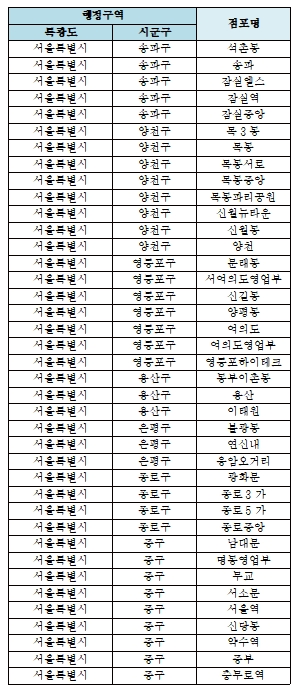 자료= KB국민은행