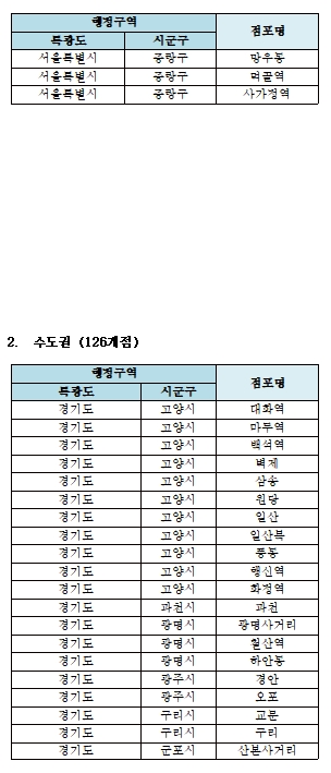 자료= KB국민은행