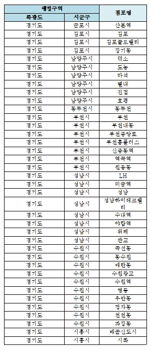 자료= KB국민은행
