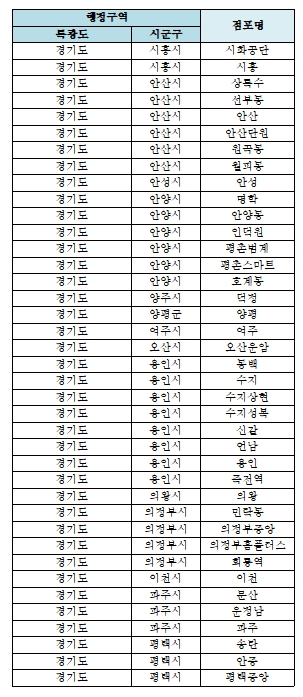 자료= KB국민은행