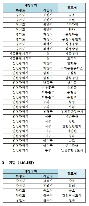 자료= KB국민은행