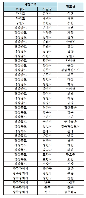 자료= KB국민은행