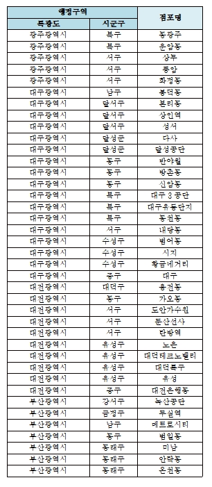 자료= KB국민은행