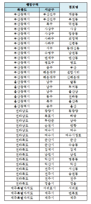 자료= KB국민은행