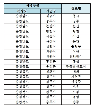 자료= KB국민은행