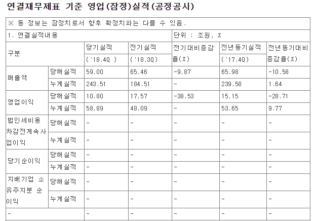 자료=금감원 