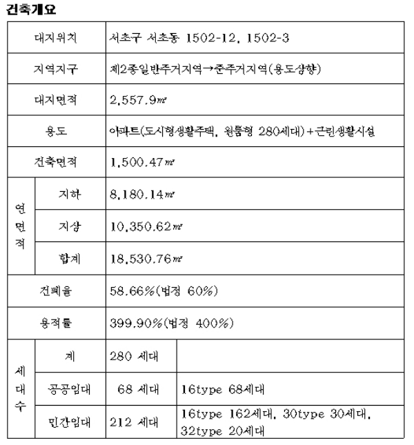 서초구 역세권 청년주택 개요. 자료=서울시.