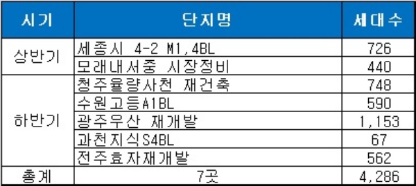 2019 금호산업 분양 일정. 자료=금호산업.