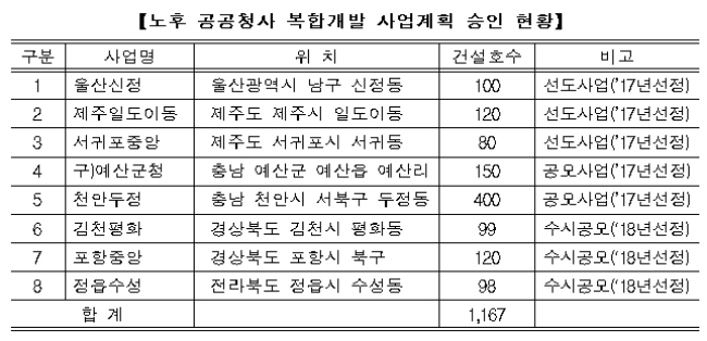 자료=국토교통부.