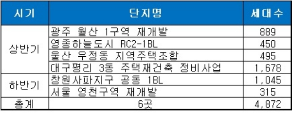 2019년 반도건설 분양 일정. 자료=반도건설.
