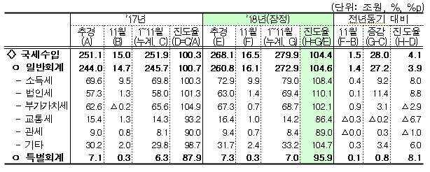자료=기재부