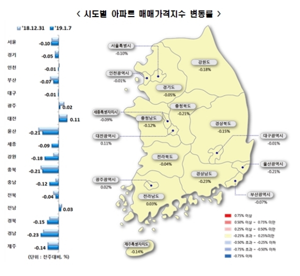 자료=한국감정원.