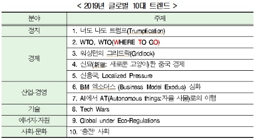 (자료=현대경제연구원)