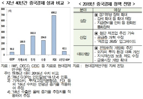 (자료=현대경제연구원)